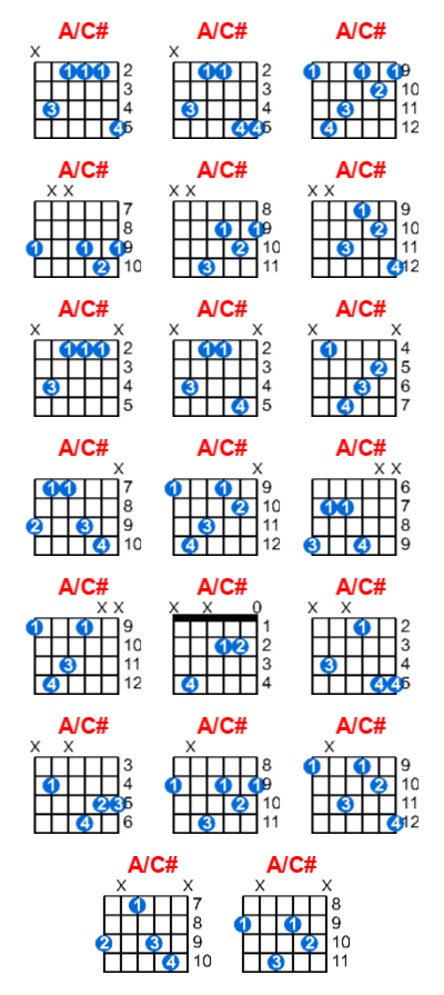 A/C# guitar chord charts/diagrams with finger positions and variations