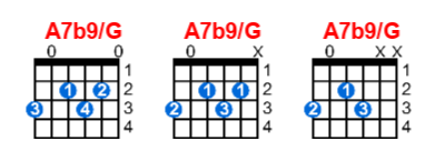 A7b9/G guitar chord charts/diagrams with finger positions and variations
