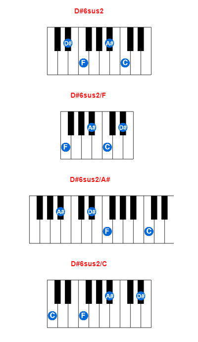 D#6sus2 piano chord charts/diagrams and inversions