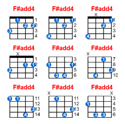 F#add4 ukulele chord charts/diagrams with finger positions and variations