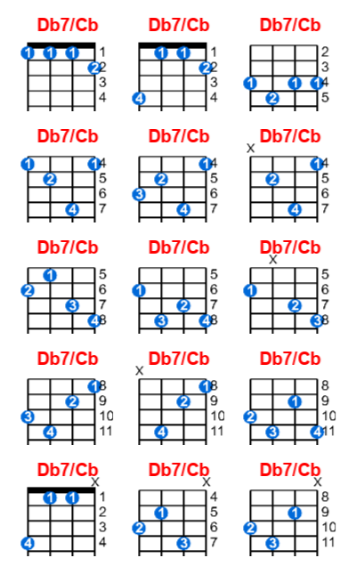 Db7/Cb ukulele chord charts/diagrams with finger positions and variations