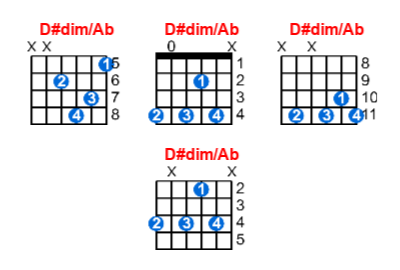 D#dim/Ab guitar chord charts/diagrams with finger positions and variations