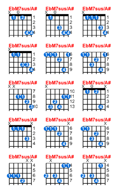 EbM7sus/A# guitar chord charts/diagrams with finger positions and variations