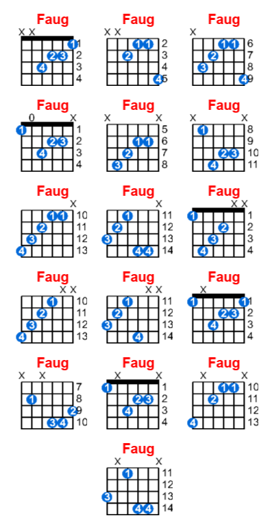 Faug guitar chord charts/diagrams with finger positions and variations