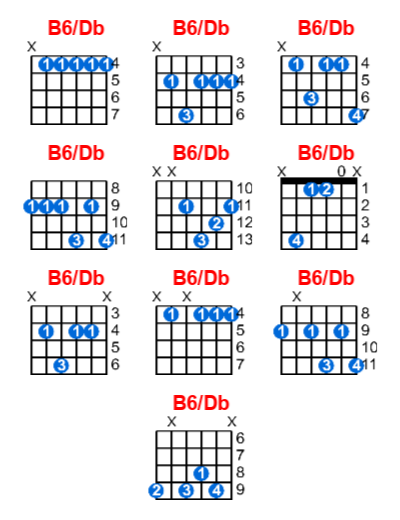 B6/Db guitar chord charts/diagrams with finger positions and variations