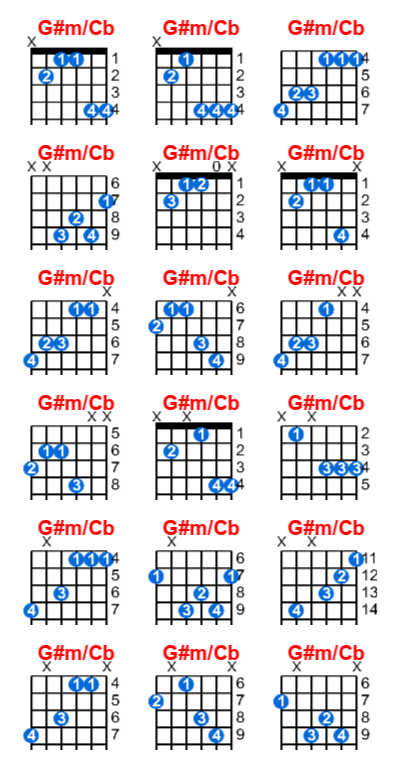 G#m/Cb guitar chord charts/diagrams with finger positions and variations