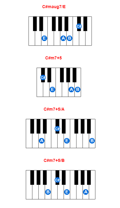 C#maug7/E piano chord charts/diagrams and inversions