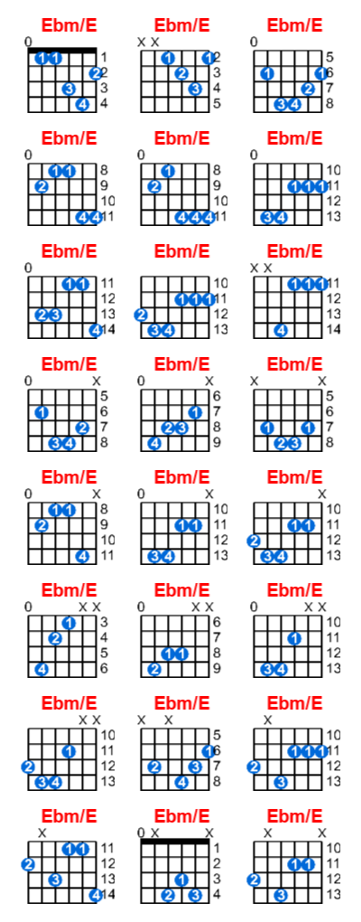 Ebm/E guitar chord charts/diagrams with finger positions and variations