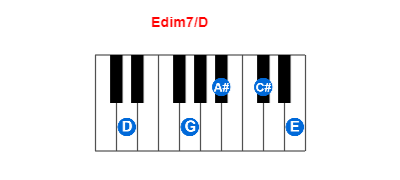 Edim7/D piano chord charts/diagrams and inversions