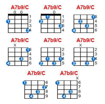 A7b9/C ukulele chord charts/diagrams with finger positions and variations
