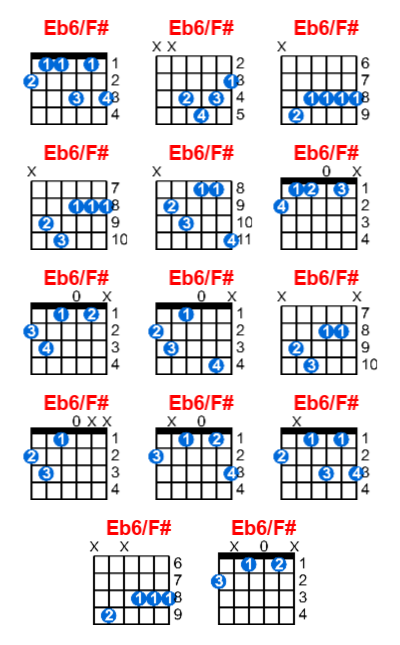 Eb6/F# guitar chord charts/diagrams with finger positions and variations