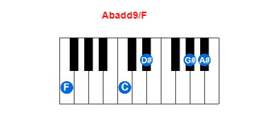 Abadd9/F piano chord charts/diagrams and inversions