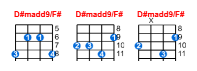D#madd9/F# ukulele chord charts/diagrams with finger positions and variations