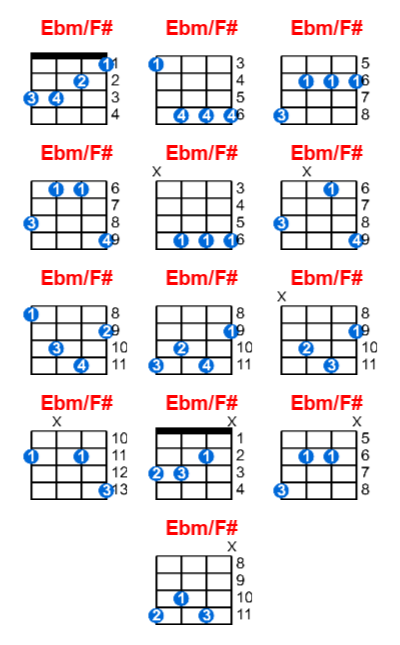 Ebm/F# ukulele chord charts/diagrams with finger positions and variations