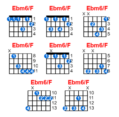 Ebm6/F guitar chord charts/diagrams with finger positions and variations