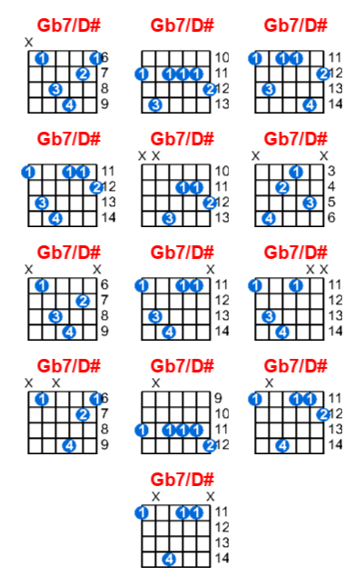 Gb7/D# guitar chord charts/diagrams with finger positions and variations