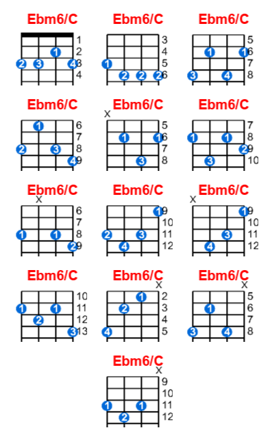 Ebm6/C ukulele chord charts/diagrams with finger positions and variations