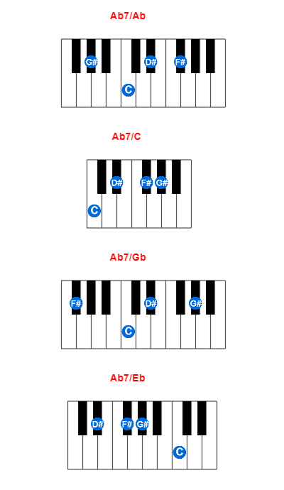 Ab7/Ab piano chord charts/diagrams and inversions
