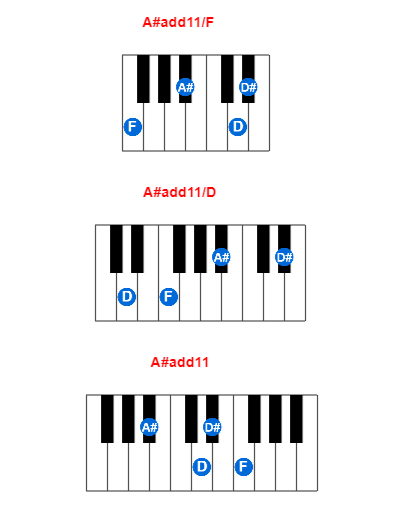 A#add11/F piano chord charts/diagrams and inversions