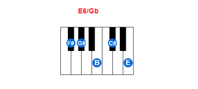 E6/Gb piano chord charts/diagrams and inversions