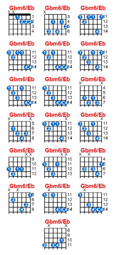 Gbm6/Eb guitar chord charts/diagrams with finger positions and variations