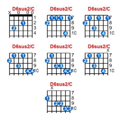 D6sus2/C guitar chord charts/diagrams with finger positions and variations