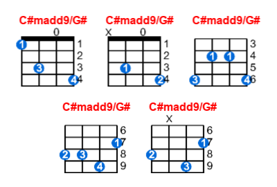 C#madd9/G# ukulele chord charts/diagrams with finger positions and variations