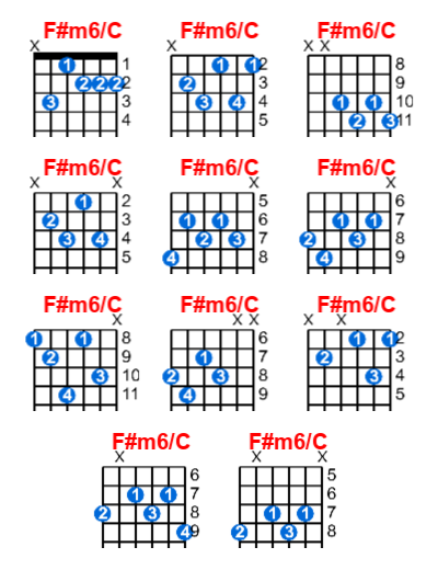 F#m6/C guitar chord charts/diagrams with finger positions and variations