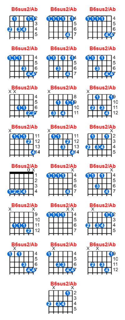 B6sus2/Ab guitar chord charts/diagrams with finger positions and variations