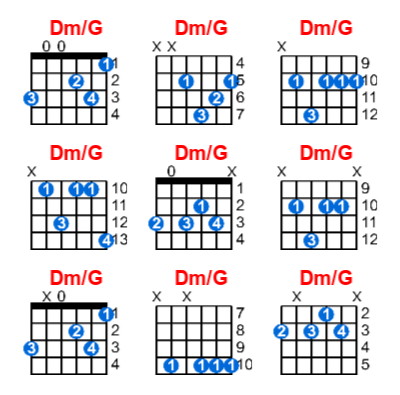 Dm/G guitar chord charts/diagrams with finger positions and variations