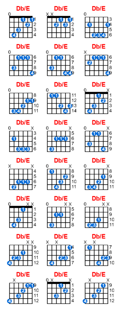 Db/E guitar chord charts/diagrams with finger positions and variations