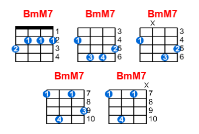 BmM7 ukulele chord charts/diagrams with finger positions and variations