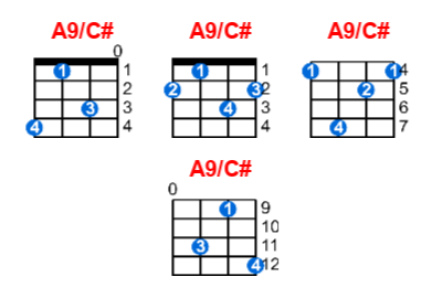 A9/C# ukulele chord charts/diagrams with finger positions and variations