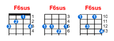 F6sus ukulele chord charts/diagrams with finger positions and variations