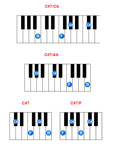 C#7/Cb piano chord charts/diagrams and inversions