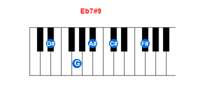 Eb7#9 piano chord charts/diagrams and inversions