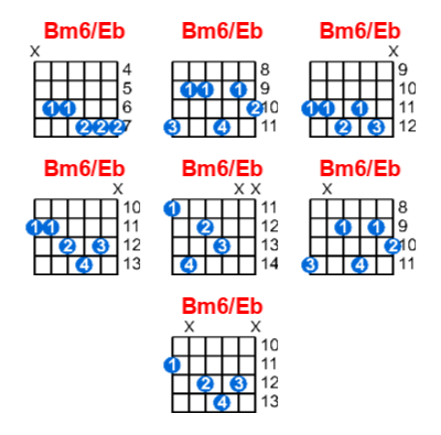 Bm6/Eb guitar chord charts/diagrams with finger positions and variations