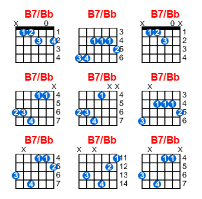 B7/Bb guitar chord charts/diagrams with finger positions and variations