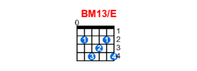 BM13/E guitar chord charts/diagrams with finger positions and variations