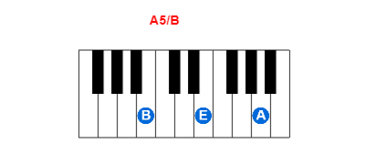 A5/B piano chord charts/diagrams and inversions