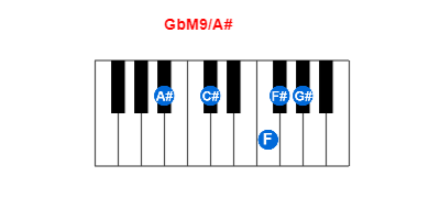 GbM9/A# piano chord charts/diagrams and inversions