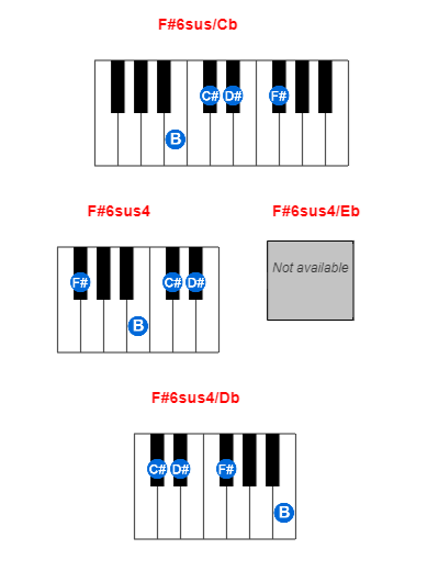 F#6sus/Cb piano chord charts/diagrams and inversions