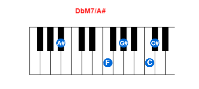 DbM7/A# piano chord charts/diagrams and inversions