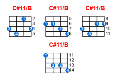 C#11/B ukulele chord charts/diagrams with finger positions and variations