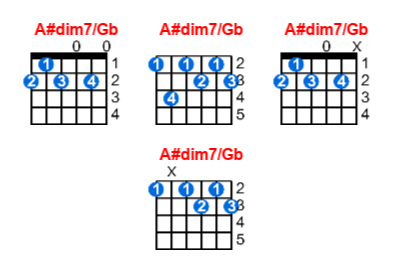 A#dim7/Gb guitar chord charts/diagrams with finger positions and variations