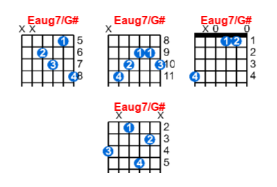 Eaug7/G# guitar chord charts/diagrams with finger positions and variations