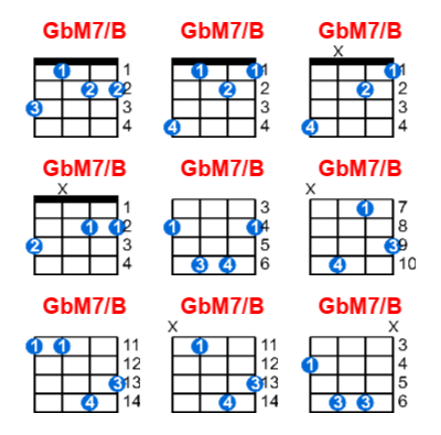 GbM7/B ukulele chord charts/diagrams with finger positions and variations