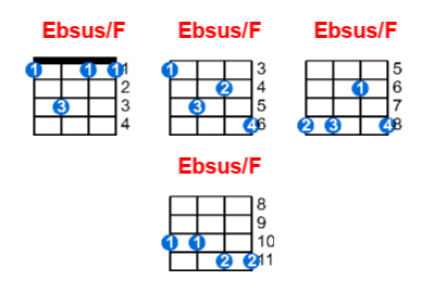 Ebsus/F ukulele chord charts/diagrams with finger positions and variations