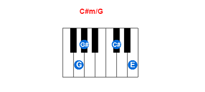 C#m/G piano chord charts/diagrams and inversions