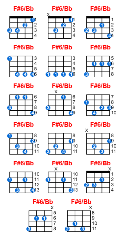 F#6/Bb ukulele chord charts/diagrams with finger positions and variations